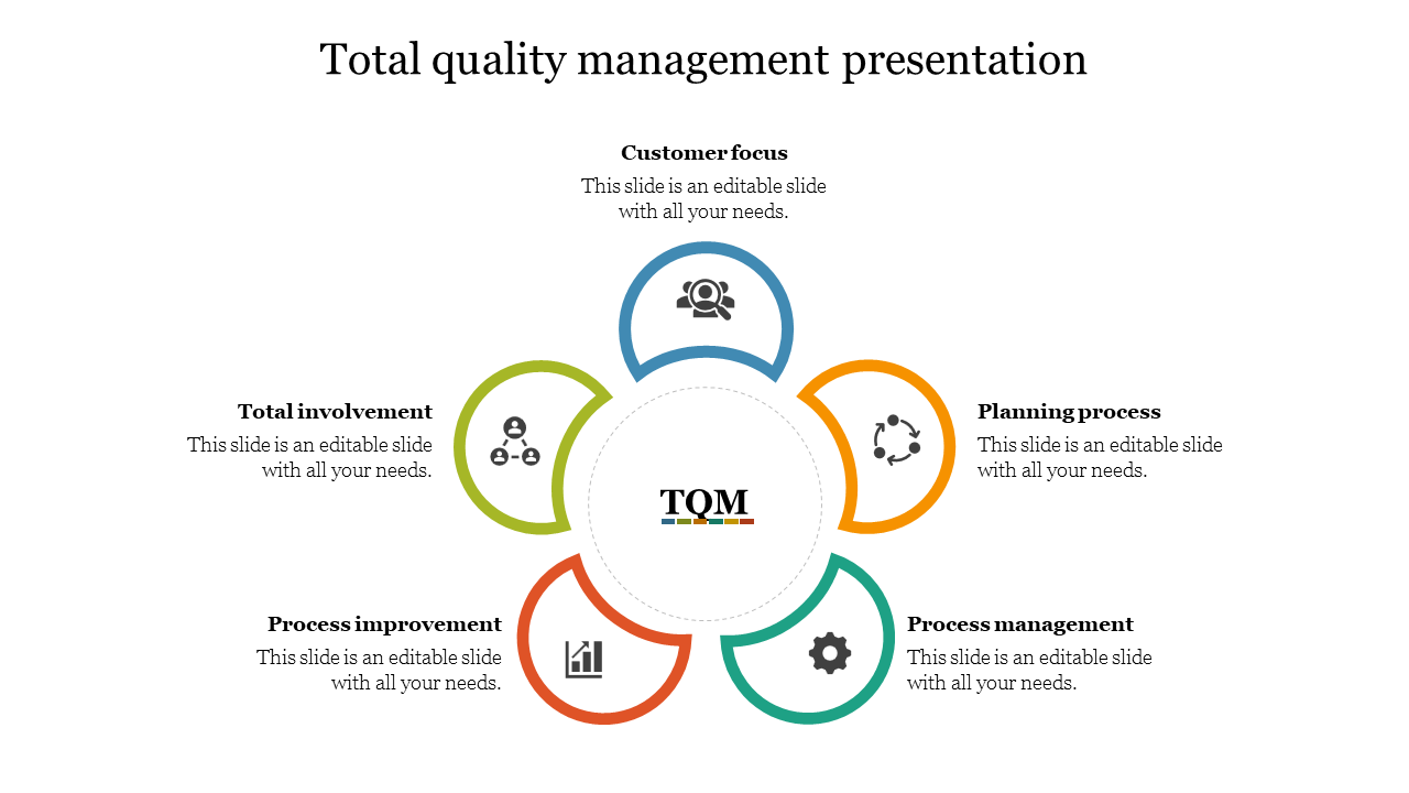 Total Quality Management Presentation With Flower Design